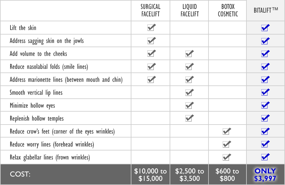 Cost Chart